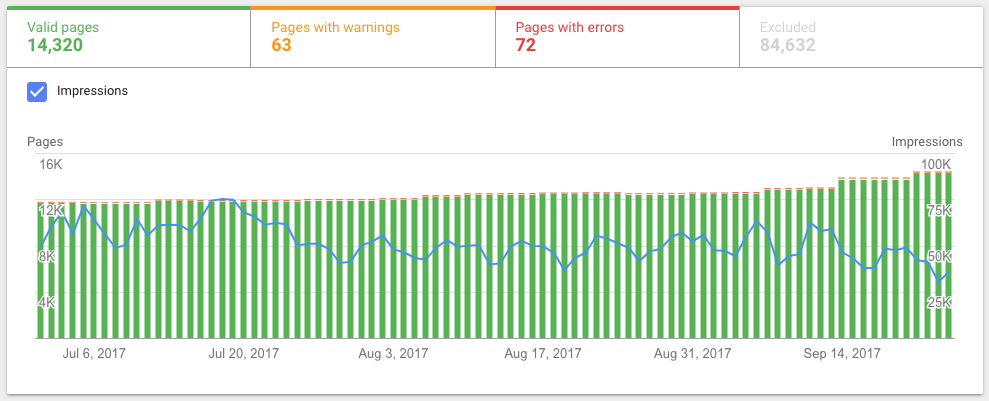 search console index coverage report