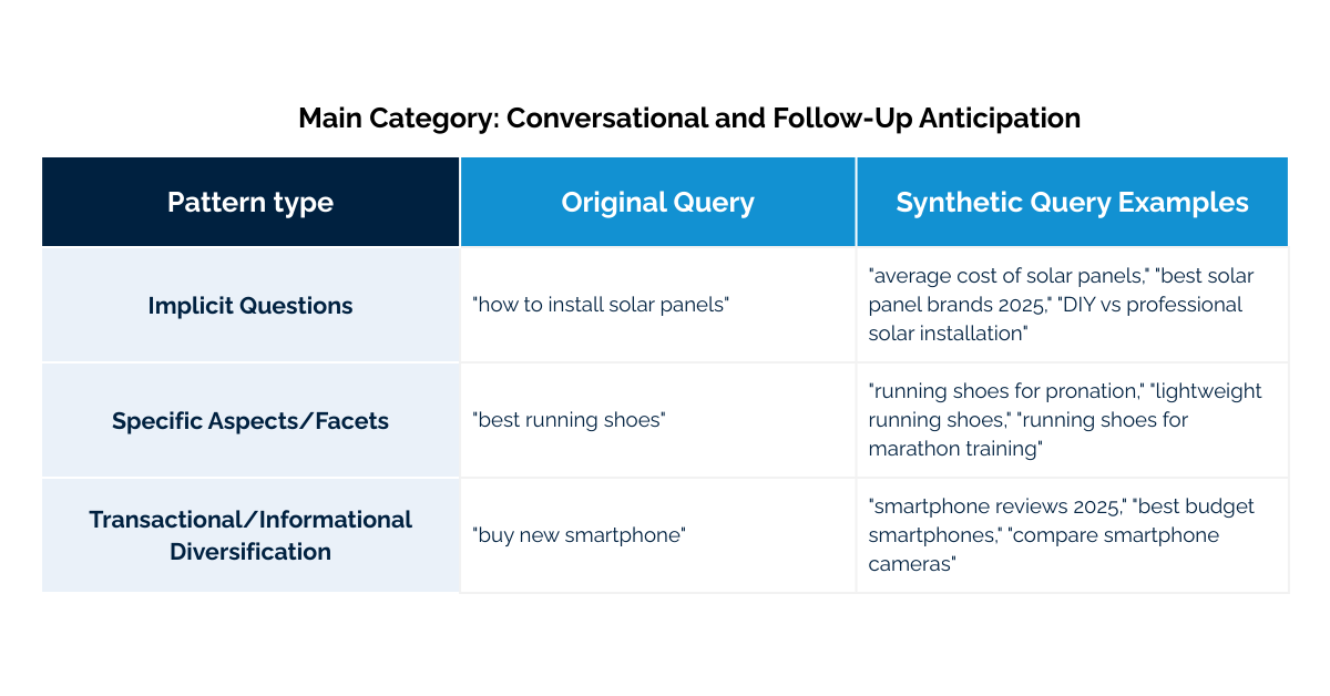 Understanding 'Best' in AI responses: How LLMs Synthesise Content ...